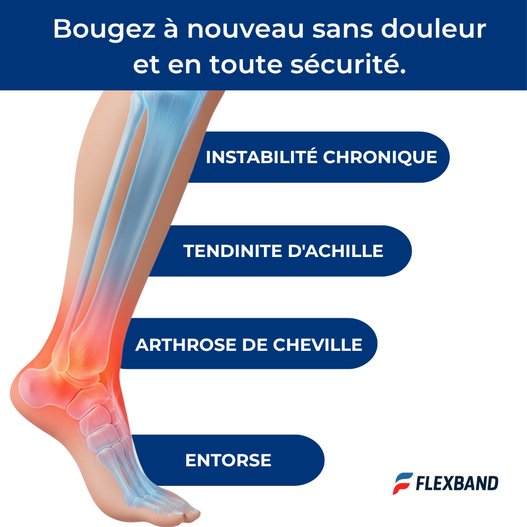 Bandes kinésio prédécoupées pour cheville