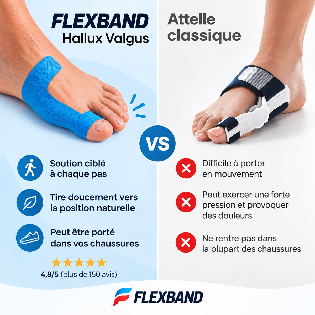 Bandes kinésio prédécoupées pour Hallux Valgus